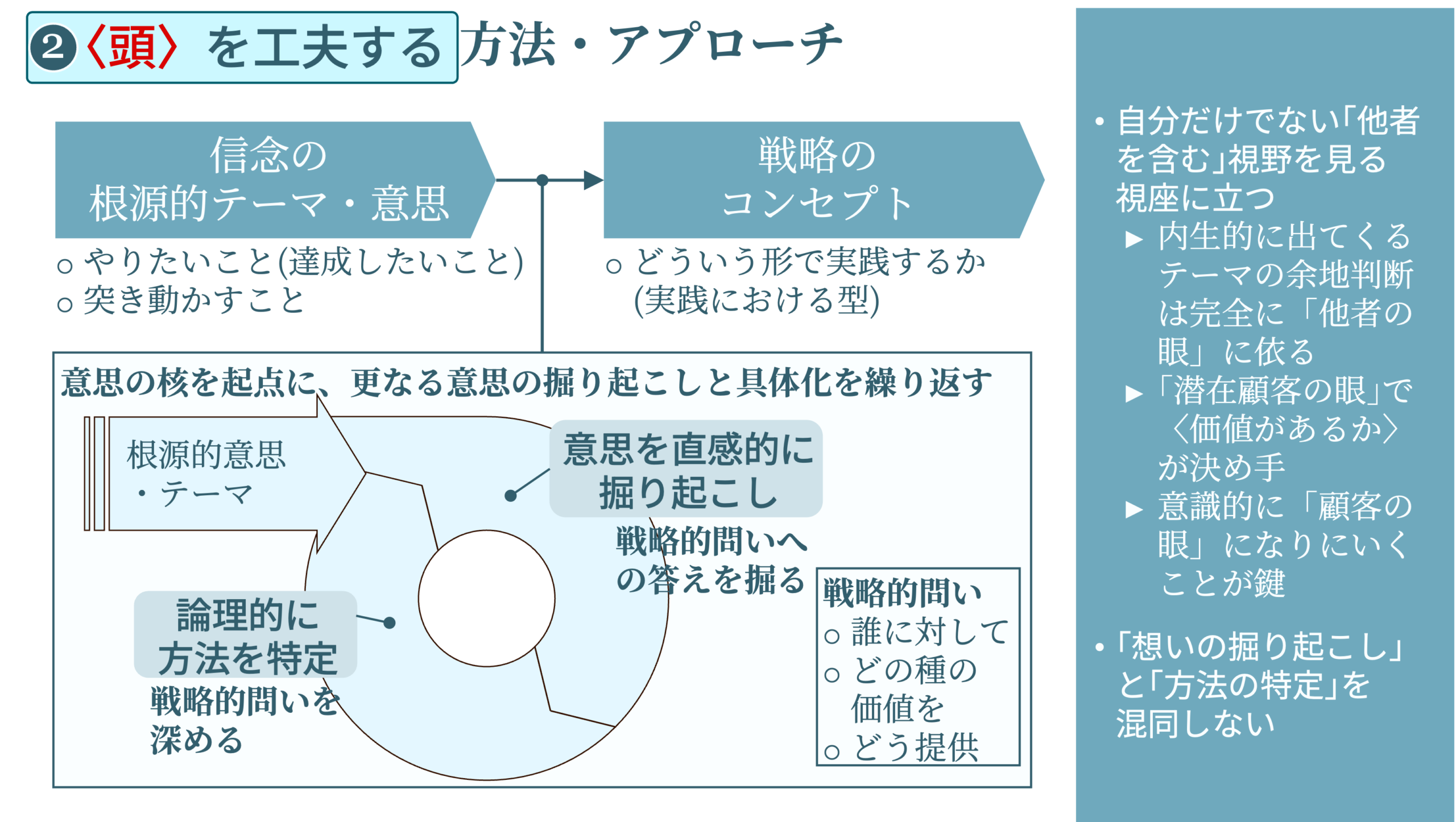 2）頭を工夫する