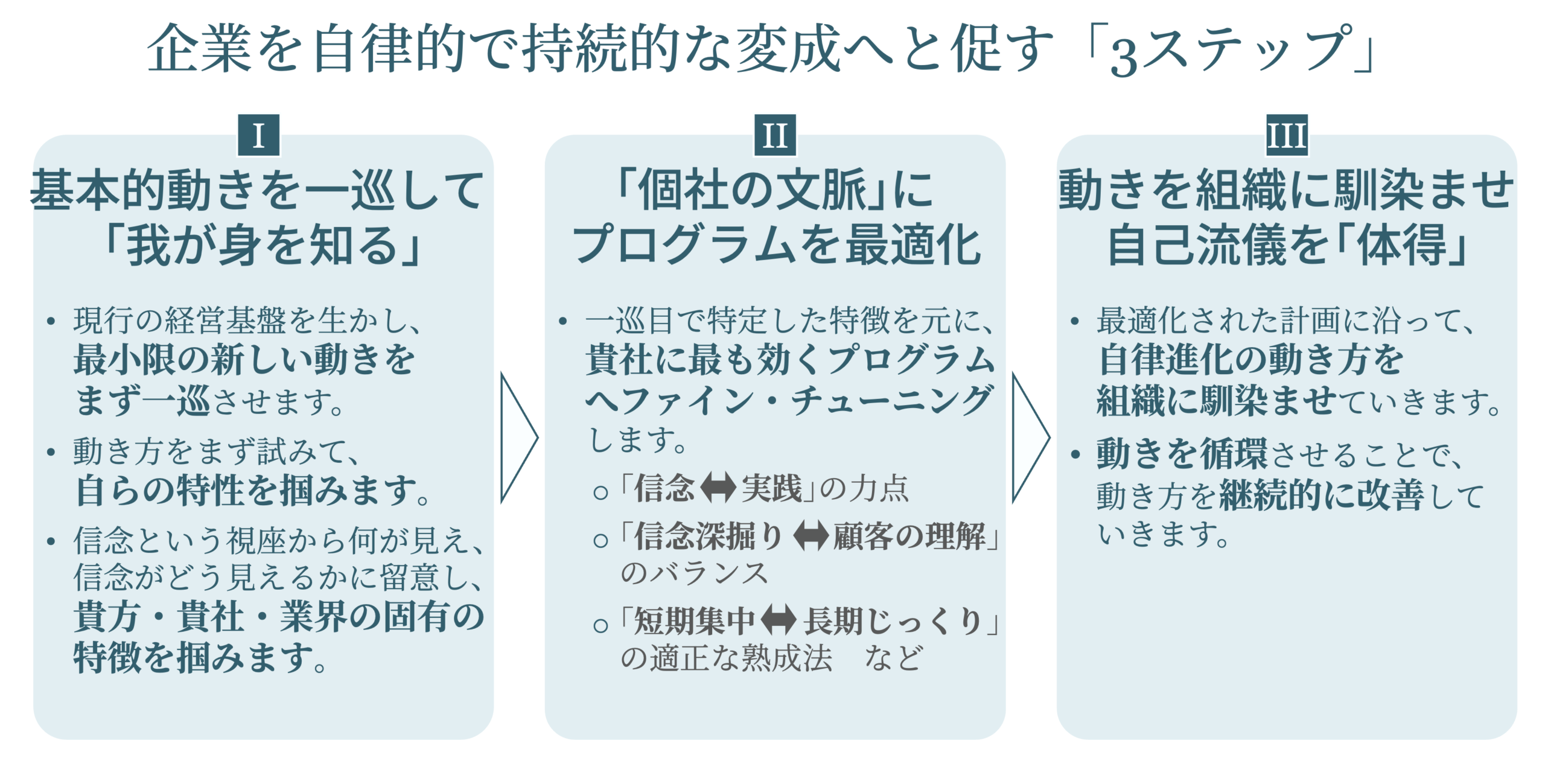 プログラム全体像