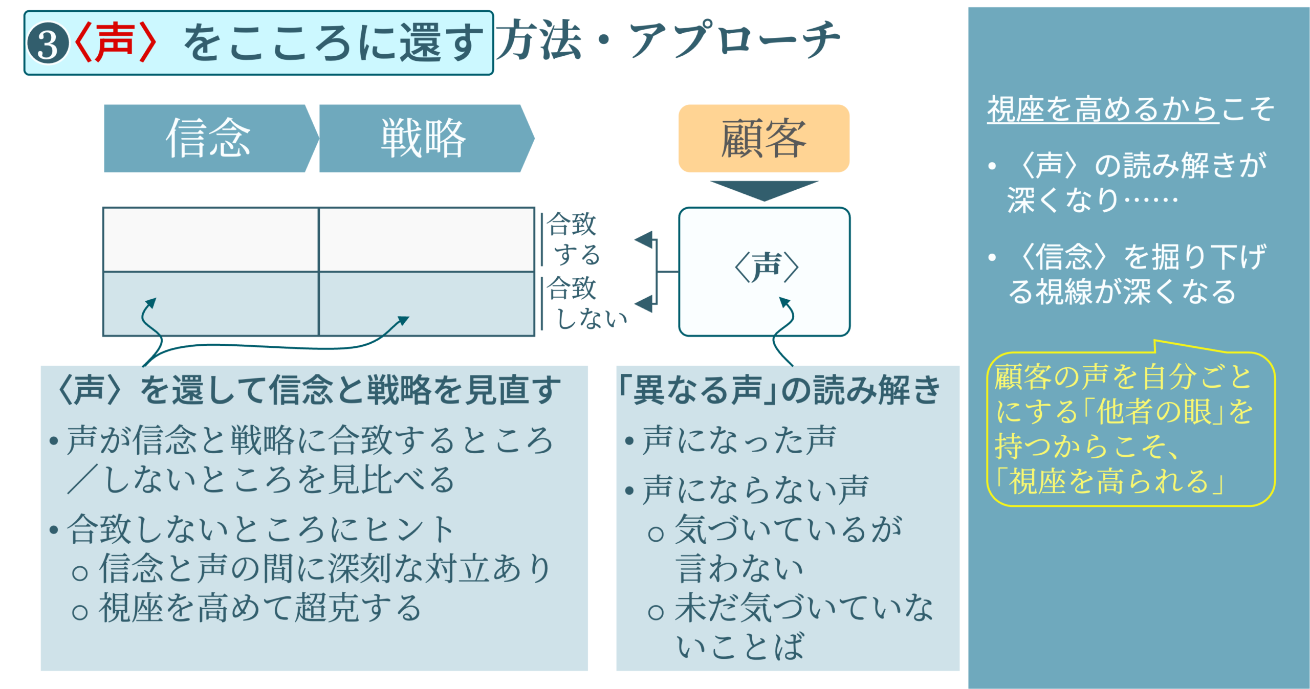 3）声をこころにかえす